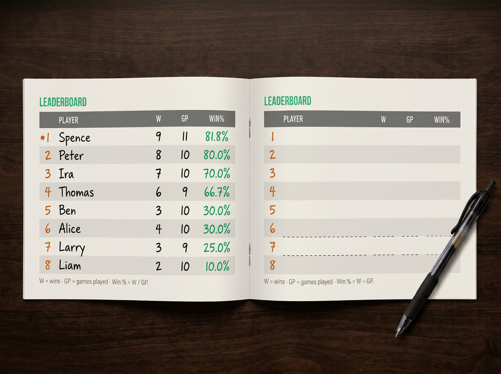 Spitbook leaderboard tracker pages showing player wins and win percentages