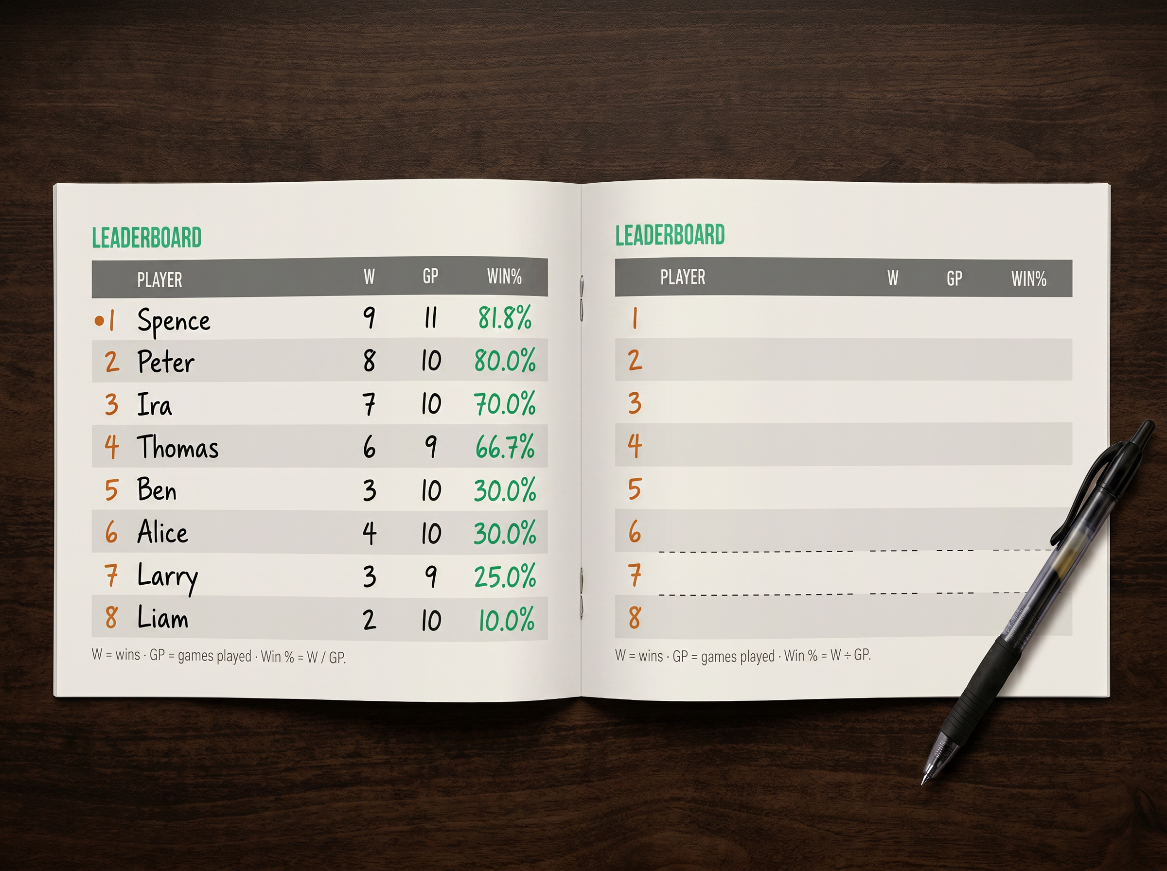 Spitbook leaderboard tracker pages showing player wins and win percentages