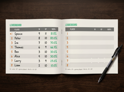 Spitbook leaderboard tracker pages showing player wins and win percentages